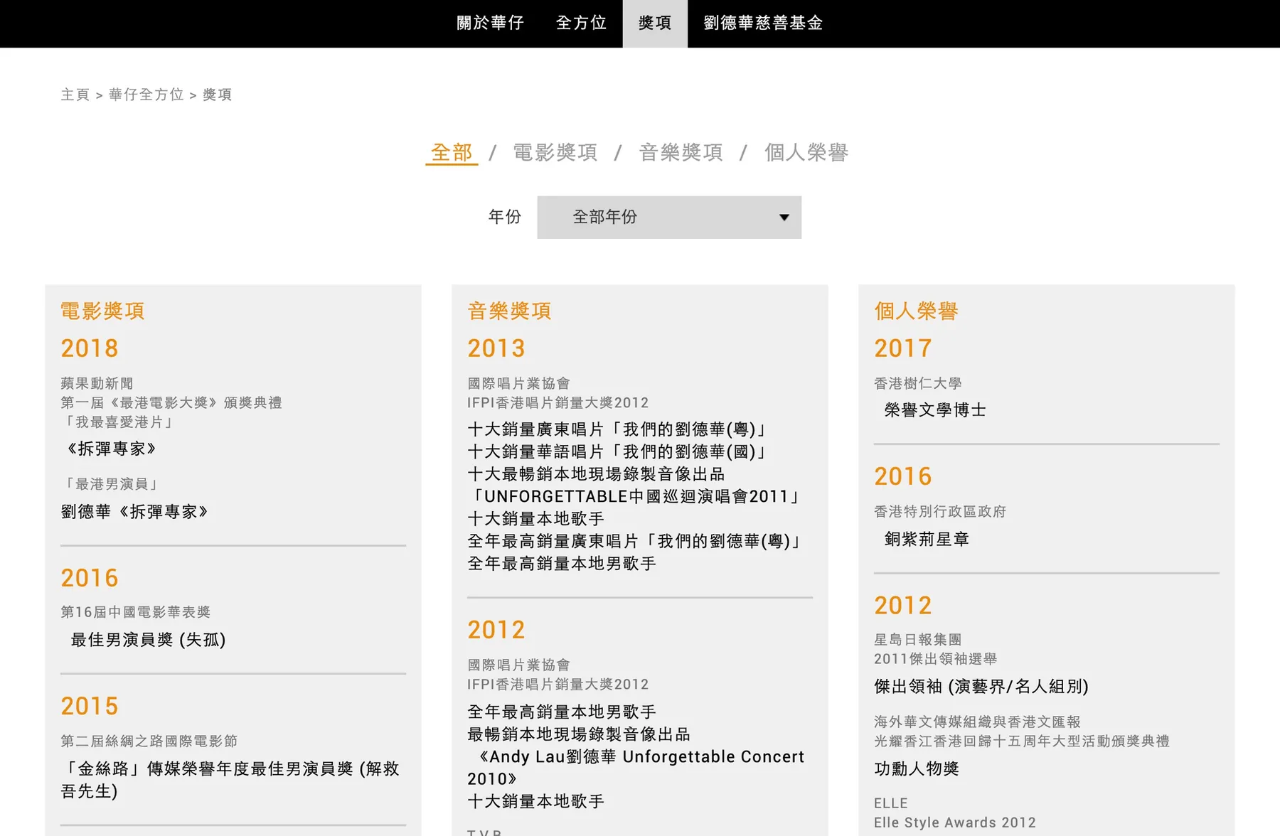 Andy World Club Website Awards Page
