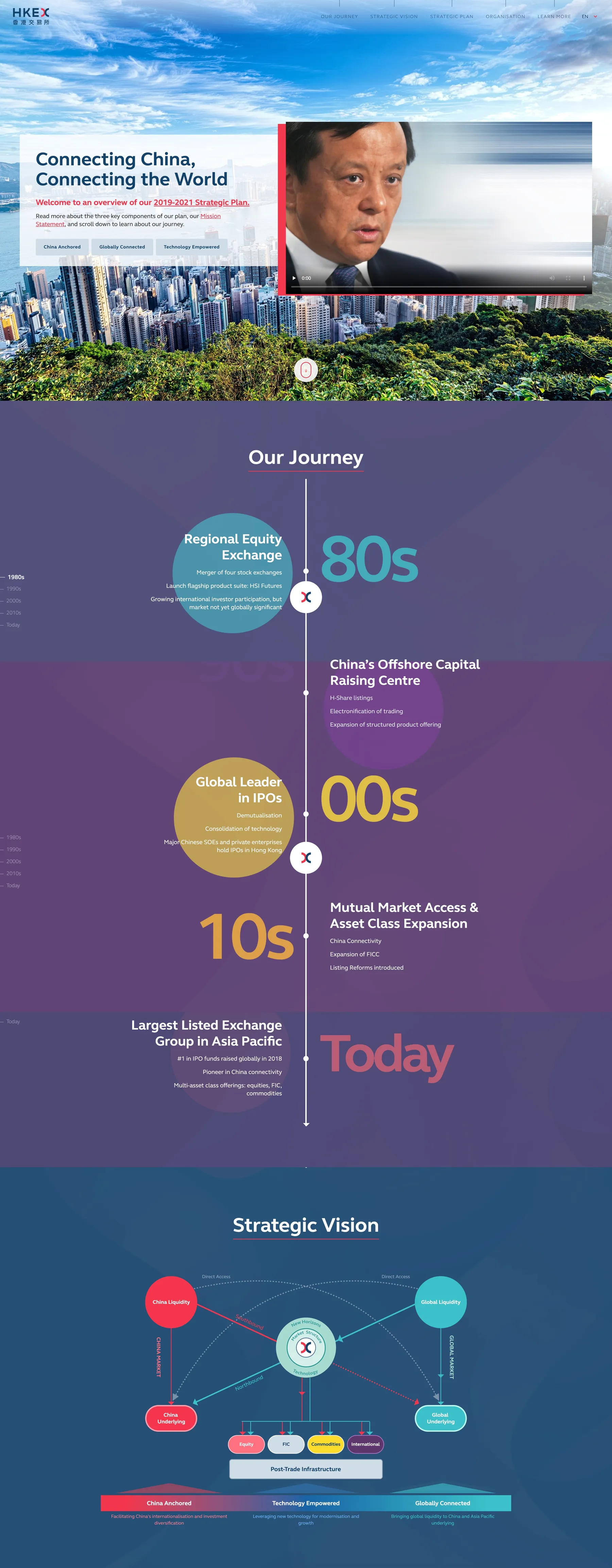 HKEX Strategic Plan Key Visual Home Page and Timeline Section