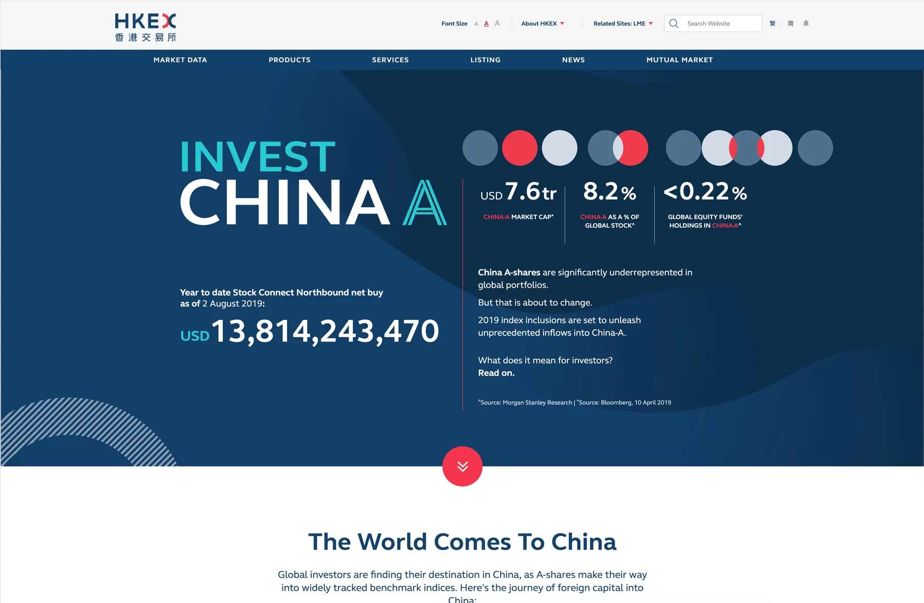 HKEX Invest China-A Website Home Page