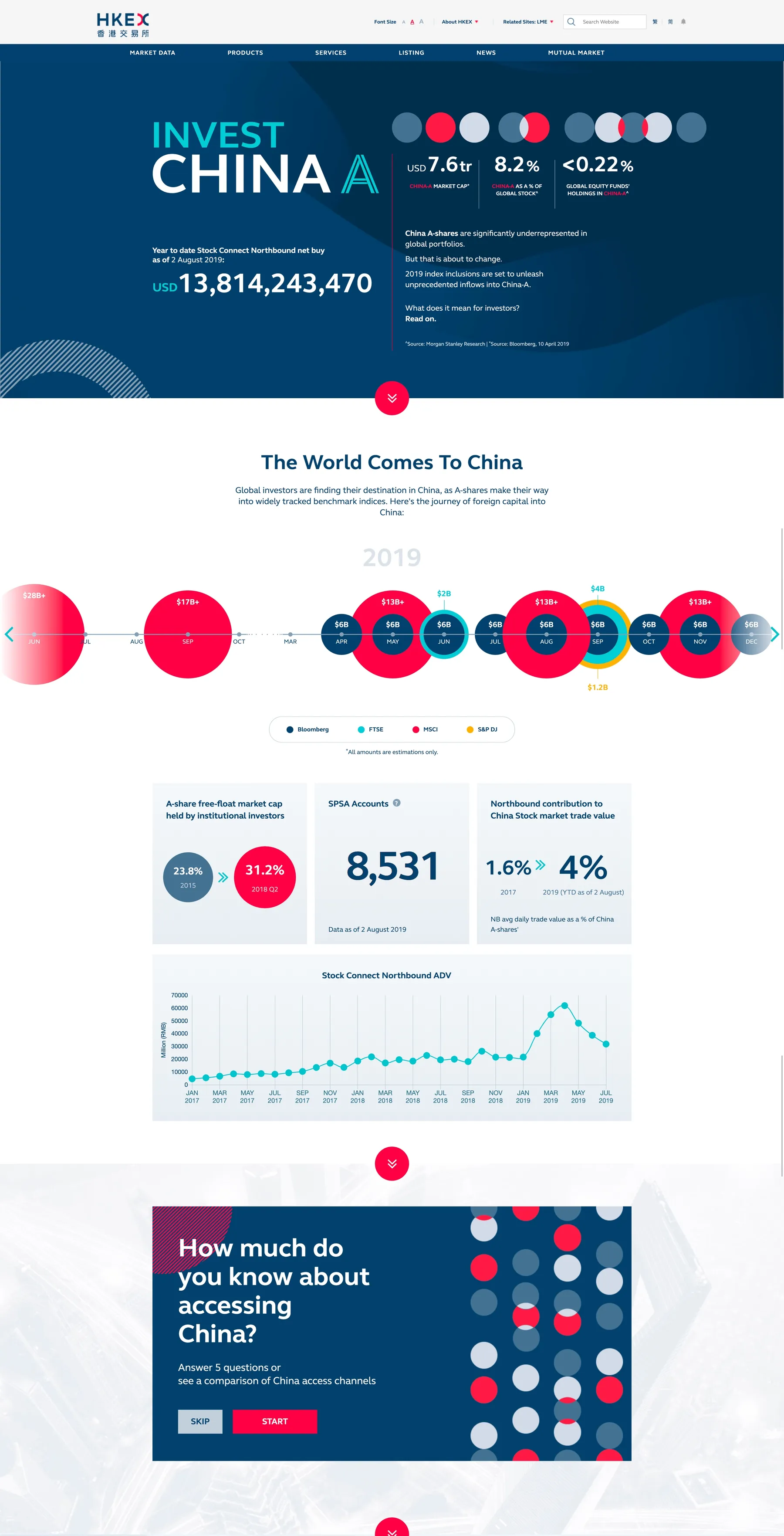 HKEX Invest China-A Home Page