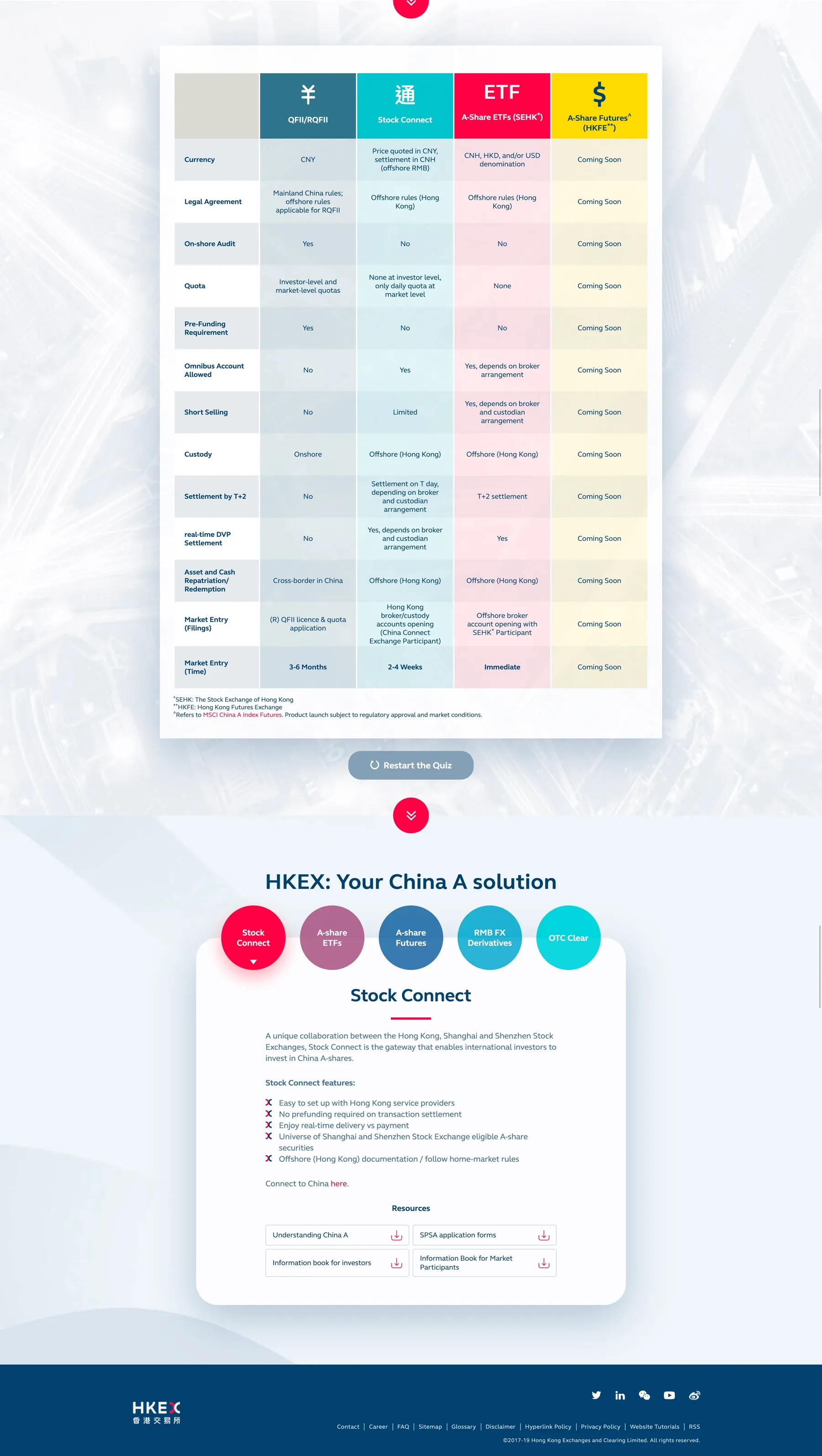 HKEX Invest China-A Home Page