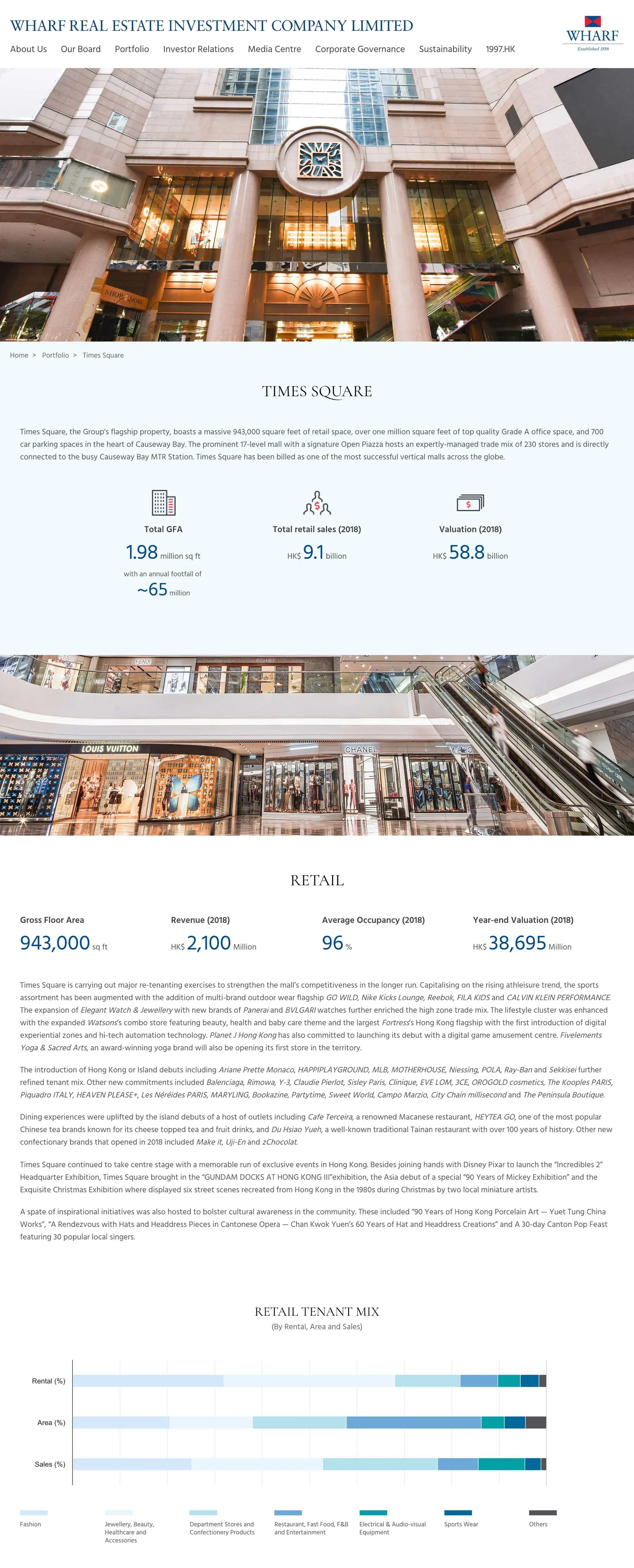 Wharf Real Estate Investment Website Portfolio Page